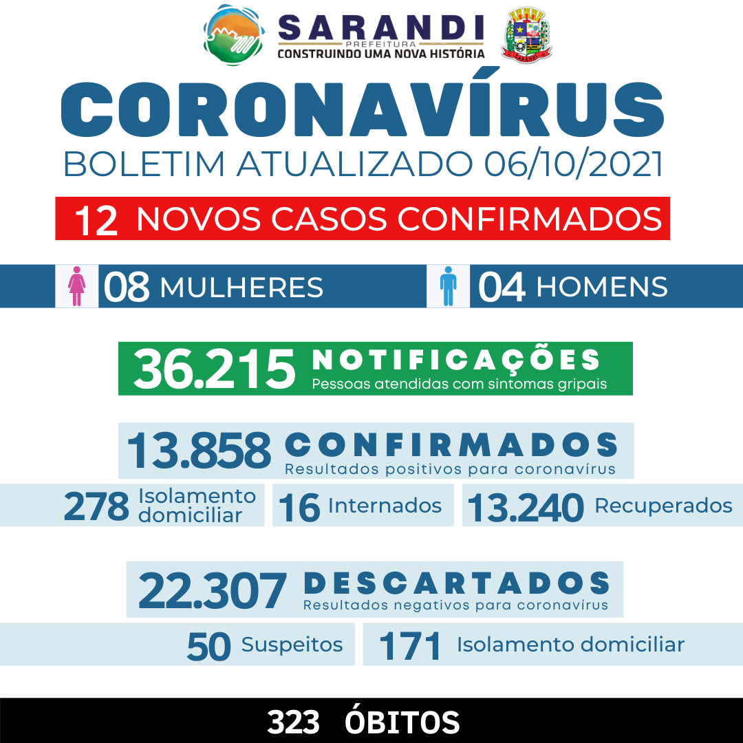 BOLETIM COVID-19 - 06/10/2021